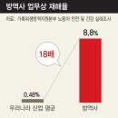 예산방역사