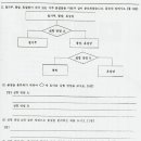 2008 교육청 영재교육원 학문적성검사 기출문제 & 풀이[2] 이미지