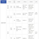 [JNS그룹 채용]능원금속공업㈜,정우금속공업㈜,㈜에스엠아이 채용 각 부문 채용(~4/17) 이미지