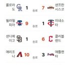 8월 17일의 스포츠 이미지