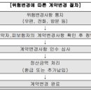 직무[직책이나 직업상 책임을 지고 담당하여 맡은 일] 이미지