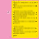 마린짐운동센터 | 대연동pt 레드마린짐에서 알려주는 운동 루틴 기록의 중요성