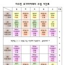 이수진요가아카데미 이미지