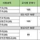 [24년 졸업예정자] 2024년 국가고시 100% 합격을 위한 10차 모의고사 실시 이미지