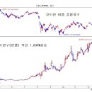 (주)엔에스브이 이미지