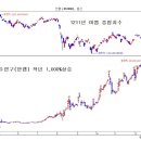 태양산업(주) 상호변경안내 이미지