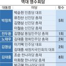 회담