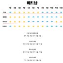 달랏의 건기와 우기는? 짐작과는 전혀 달라요!!! 이미지