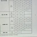 용정중학교 | 용정중학교 입시 도전 후기 (결과, 경쟁률, 그리고 논술 준비의 중요성)