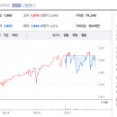 대현기업 티스토리
