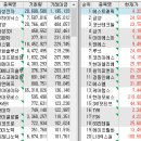 동성에너지 이미지