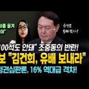 조중동의 반란! 동아일보 "김건희, 유배 보내라" 중앙 "이러다 100석도 안돼" 치솟는 정권심판론, 16% 역대급 격차! 이미지