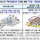 운양동 국풍마트 및 LH사업단 부근 도로 | 국토부, 수도권 서부지역 광역교통 확충 등 지역현안 해결 추진