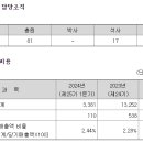 (주)아이티엠반도체(2공장)