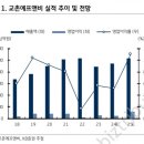 교촌에프엔비