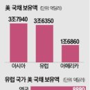 아메리카아카데미 네이버블로그