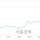 (유)일성건설 이미지