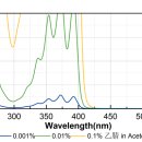 (주)삼양 이미지