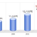 코원에너지서비스(舊 대한도시가스) 공채정보ㅣ[코원에너지서비스(舊 대한도시가스)] 공개채용 요점정리를 확인하세요!!!! 이미지