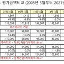 강북고용지원센터 앞 이미지