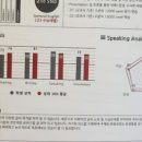 위례덕스어학원