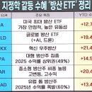 2026년 1월 20일(화) : 다보스 포럼과 그린란드 이슈, 로봇 테마 질주 속 코스피 5천 기대 이미지