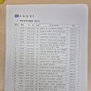 부안군농업기술센터 | 2026년 부안군 농업기술센터 농업인대학) 여성능력개발반, 농장파밍랩, 약용가공반