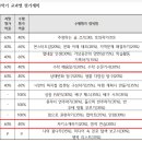 산울중학교 이미지