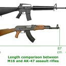 AK