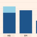 영국에서 보는 차량용 반도체 부족 현상 - 영국 내 자동차 기업, 부품 부족으로 인한 생산 차질 우려- - 전기자동차로 전환됨에 따라 이미지