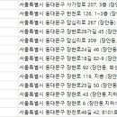 GEM스크린골프 이미지