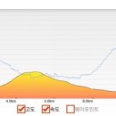 비음산 굴반쉼터 이미지