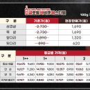 넘버오공일