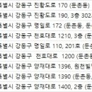 빛난별치과의원 이미지