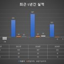 CS정보통신 이미지
