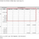 엠에스씨자산관리