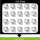 허브PC방 이미지