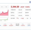 (주)경인자동차정비공업 | 2025/09/11:상한가종목/ 상승률 상위종목/ 오늘의 주요 상승테마