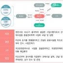 역세권 도시재생 뉴딜사업 이미지