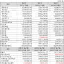 대명기업