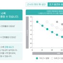 다비치안경 오산점 이미지