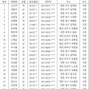 블랙이글스 이미지