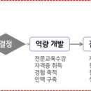 주식회사 케이클래스