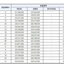 상인푸르지오 이미지