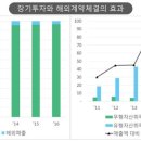 삼천당제약㈜