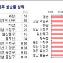 KB부동산공인중개사사무소 이미지