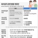 4조1항 | "나도 받을 수 있을까?" 육아휴직 조건 및 지원금 놓치면 안 되는 이유 + 실제 육아휴직 지원금 받은 후기