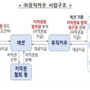 뮤직카우에셋 이미지