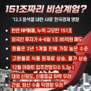 윤석열 계엄으로 한국경제 직접 타격… 수 백조 손실 이미지