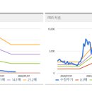 티케이푸드